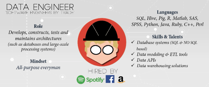 Session 1. Introduction to Data Engineering — Data Engineering for ...
